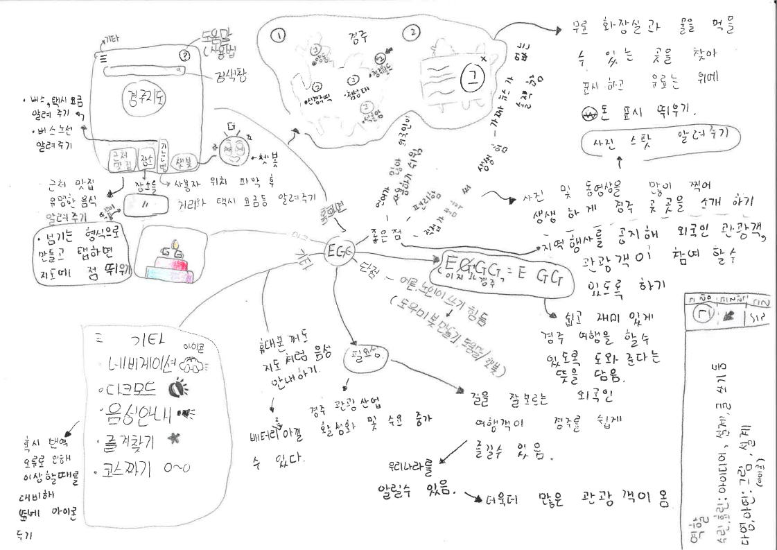 설계 과정 사진 2